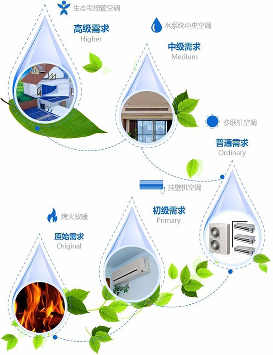 毛細(xì)管網(wǎng)輻射空調(diào)工作原理是什么？毛細(xì)管網(wǎng)輻射空調(diào)優(yōu)點(diǎn)和缺點(diǎn)是什么？上海盛廬節(jié)能機(jī)電專業(yè)毛細(xì)管網(wǎng)輻射空調(diào)設(shè)計(jì)安裝施工